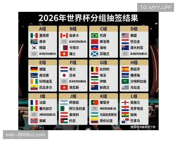 2026世界杯48队12小组赛制规则如何划分